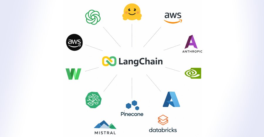 LangChain, LangGraph Flaws Expose Files, Secrets, Databases in Widely Used AI Frameworks