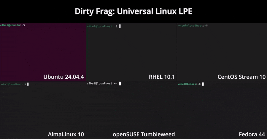 Linux Kernel Dirty Frag LPE Exploit Enables Root Access Across Major Distributions